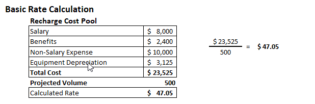 Basic Rate Calculation