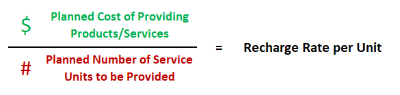 Recharge Rate Per Unit